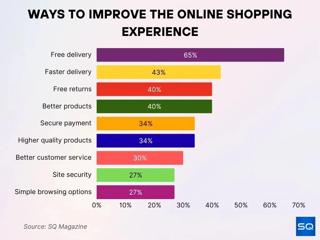 Ways To Improve The Online Shopping Experience