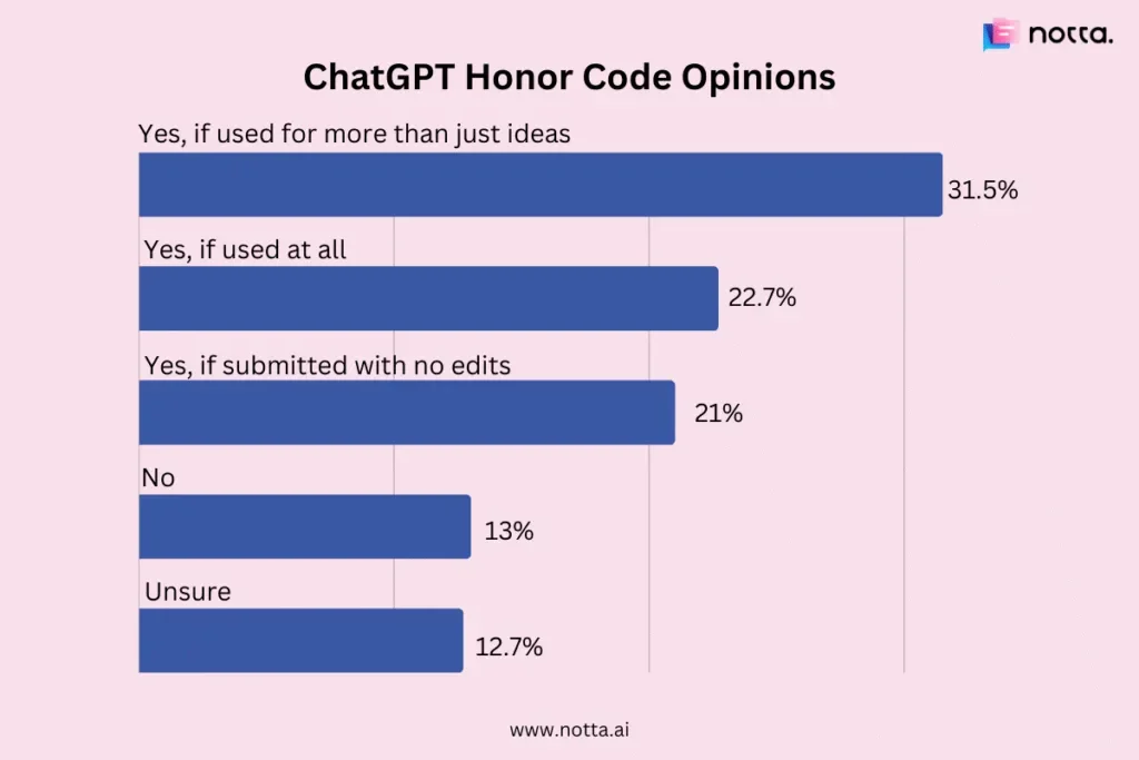 ChatGPT Honor Code Opinions Chatgpt Honor Code Opinions