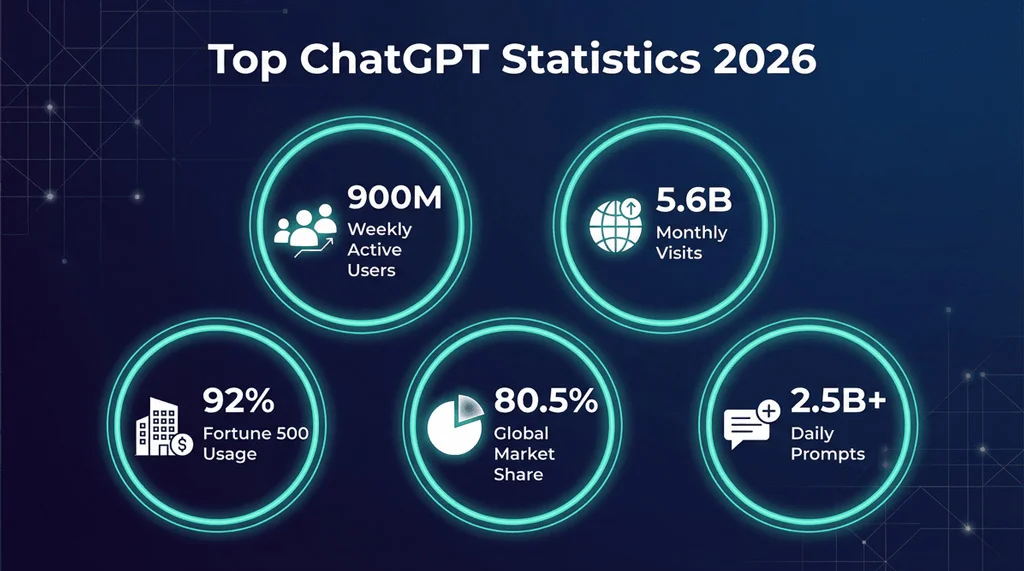 Chatgpt Statistics Fast Facts Chatgpt Statistics Fast Facts