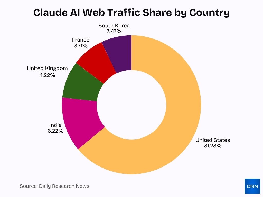 Claude Ai Web Traffic Share By Country Claude Ai Web Traffic Share By Country