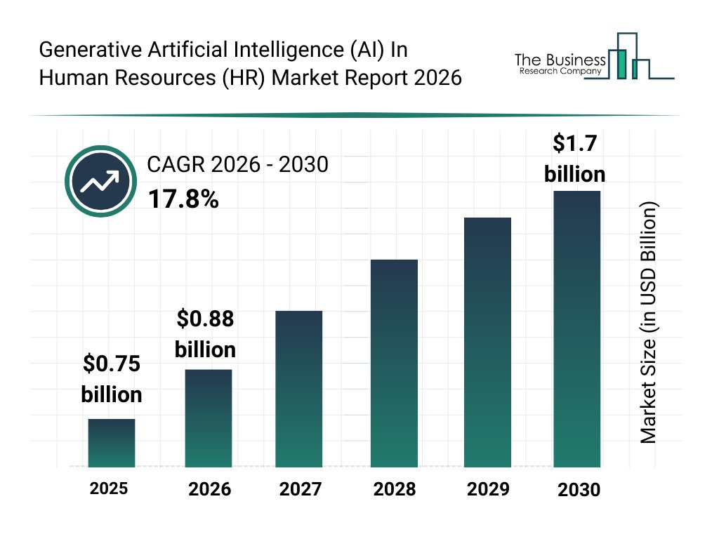 Generative Ai In Hr Market Report Generative Ai In Hr Market Report