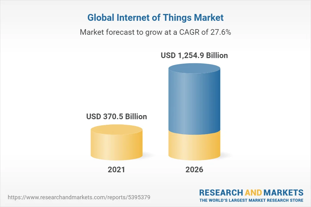 Global Internet of Things (IoT) Market Growth Global Internet Of Things Iot Market Growth