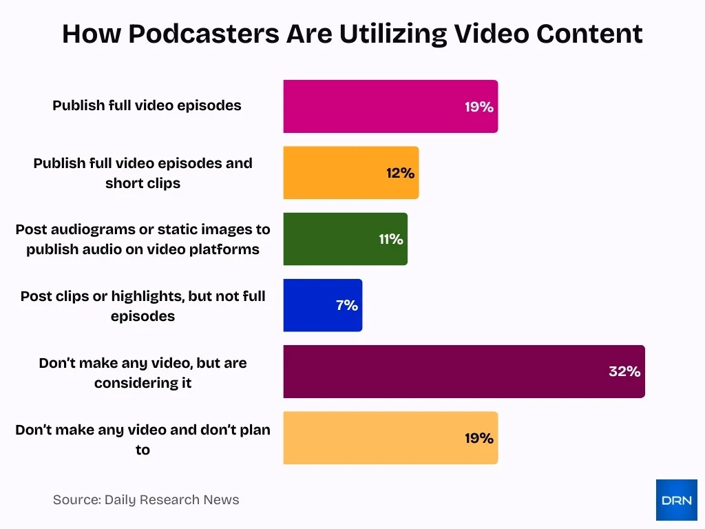 How Podcasters Are Utilizing Video Content