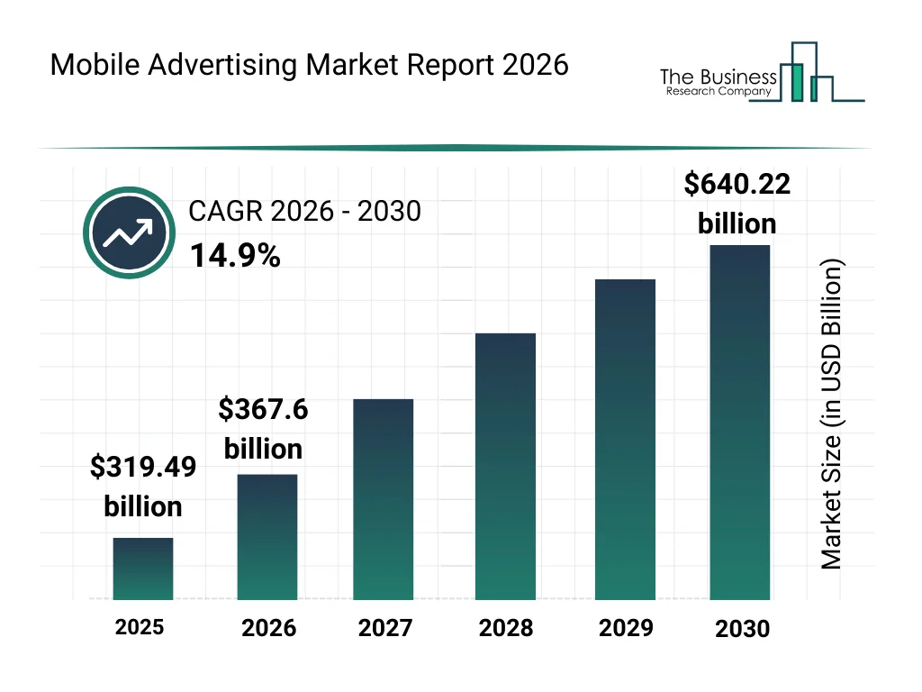 Mobile Advertising Market Report 2025 2030 Mobile Advertising Market Report 2025 2030