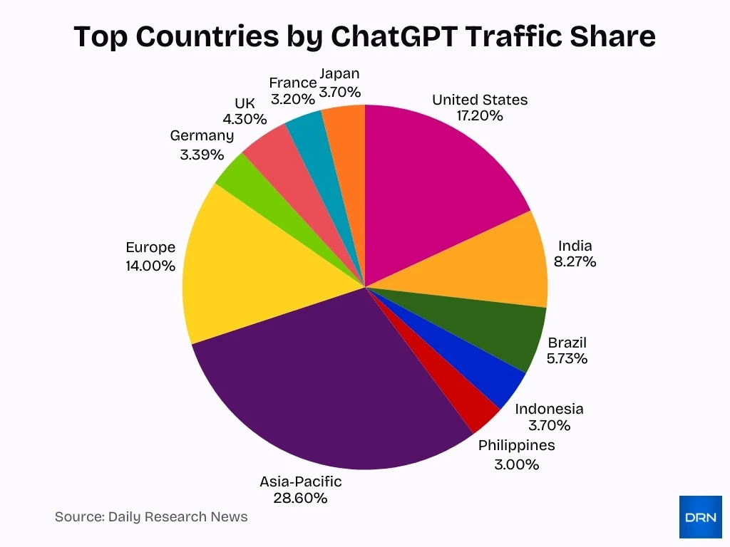 Top Countries By Chatgpt Traffic Share Top Countries By Chatgpt Traffic Share